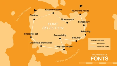 Fonts: To free or not to free?